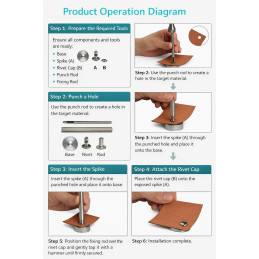 Kit d'outils pour rivets comprenant une base, une tige de