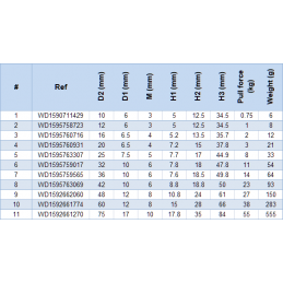 Magnetkrog, størrelse 11 (75 mm i diameter, 55 kg, neodym)