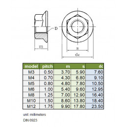 Conjunto de 50 porcas de flange (M3)