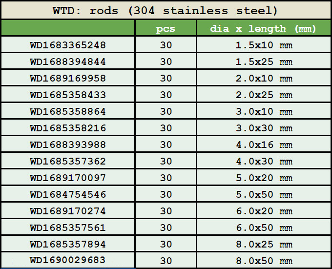 Set von 10 Sternknöpfen mit Gewindestange (M8, schwarz) - Wood, Tools & Deco